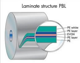 PBL Tubes