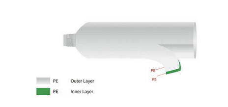 2LPE  Tubes