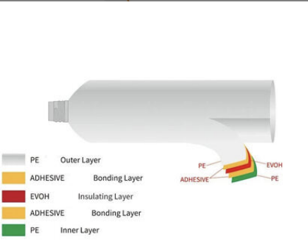 5LPE Tubes
